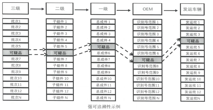 深度了解新版APQP的主要變化點(diǎn) 深度了解新版APQP的主要變化點(diǎn)